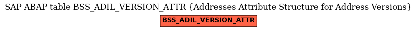 E-R Diagram for table BSS_ADIL_VERSION_ATTR (Addresses Attribute Structure for Address Versions)