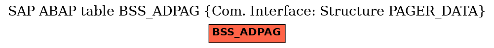 E-R Diagram for table BSS_ADPAG (Com. Interface: Structure PAGER_DATA)