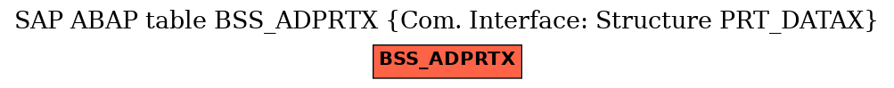 E-R Diagram for table BSS_ADPRTX (Com. Interface: Structure PRT_DATAX)