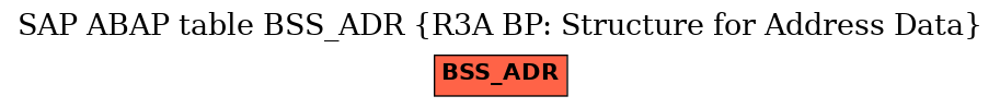 E-R Diagram for table BSS_ADR (R3A BP: Structure for Address Data)