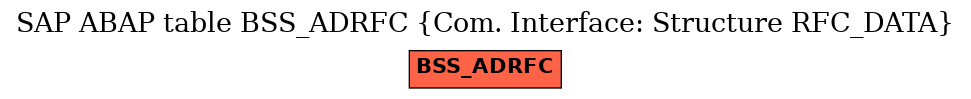 E-R Diagram for table BSS_ADRFC (Com. Interface: Structure RFC_DATA)