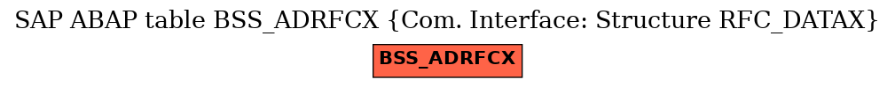 E-R Diagram for table BSS_ADRFCX (Com. Interface: Structure RFC_DATAX)