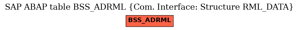 E-R Diagram for table BSS_ADRML (Com. Interface: Structure RML_DATA)