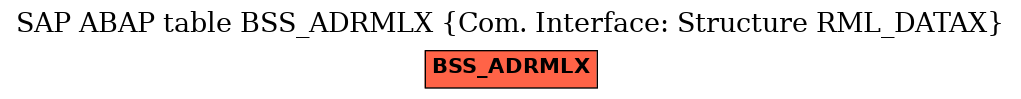 E-R Diagram for table BSS_ADRMLX (Com. Interface: Structure RML_DATAX)