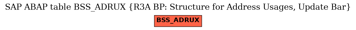 E-R Diagram for table BSS_ADRUX (R3A BP: Structure for Address Usages, Update Bar)