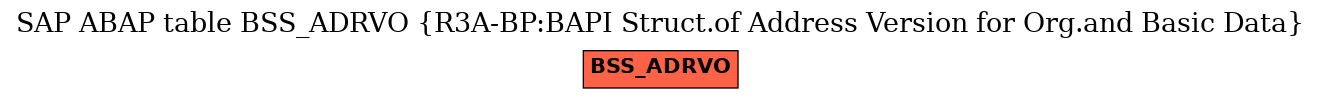 E-R Diagram for table BSS_ADRVO (R3A-BP:BAPI Struct.of Address Version for Org.and Basic Data)