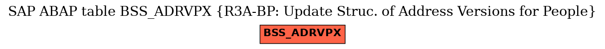 E-R Diagram for table BSS_ADRVPX (R3A-BP: Update Struc. of Address Versions for People)