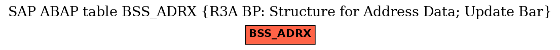 E-R Diagram for table BSS_ADRX (R3A BP: Structure for Address Data; Update Bar)