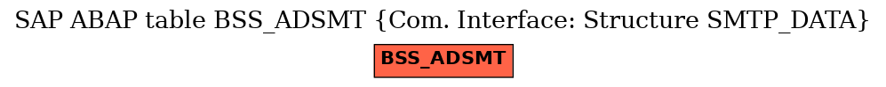 E-R Diagram for table BSS_ADSMT (Com. Interface: Structure SMTP_DATA)