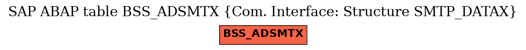 E-R Diagram for table BSS_ADSMTX (Com. Interface: Structure SMTP_DATAX)