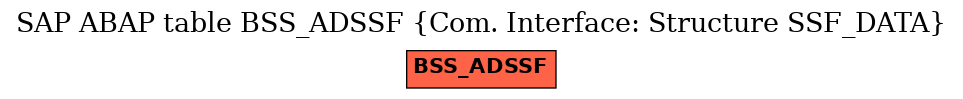 E-R Diagram for table BSS_ADSSF (Com. Interface: Structure SSF_DATA)