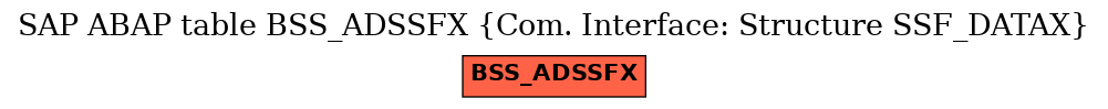 E-R Diagram for table BSS_ADSSFX (Com. Interface: Structure SSF_DATAX)