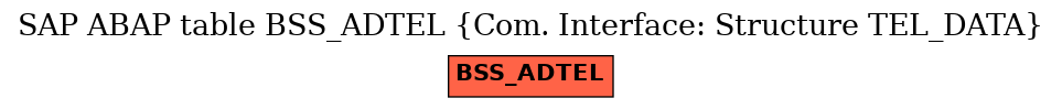 E-R Diagram for table BSS_ADTEL (Com. Interface: Structure TEL_DATA)