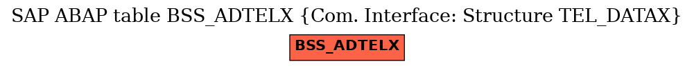 E-R Diagram for table BSS_ADTELX (Com. Interface: Structure TEL_DATAX)