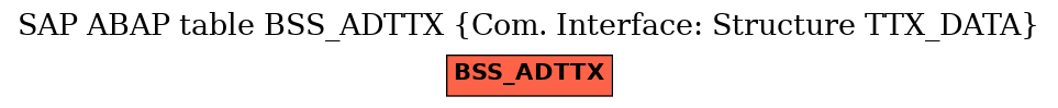 E-R Diagram for table BSS_ADTTX (Com. Interface: Structure TTX_DATA)