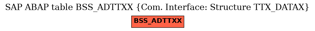 E-R Diagram for table BSS_ADTTXX (Com. Interface: Structure TTX_DATAX)