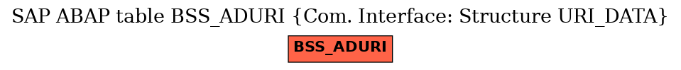 E-R Diagram for table BSS_ADURI (Com. Interface: Structure URI_DATA)