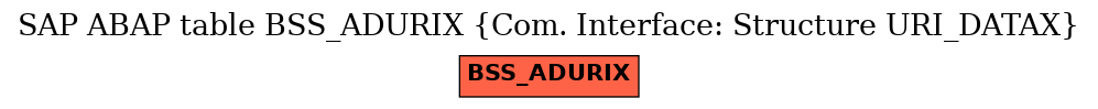 E-R Diagram for table BSS_ADURIX (Com. Interface: Structure URI_DATAX)