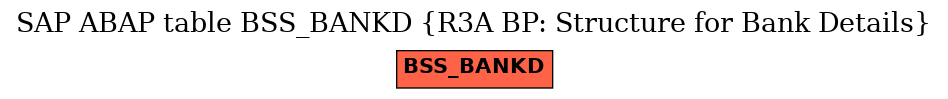 E-R Diagram for table BSS_BANKD (R3A BP: Structure for Bank Details)