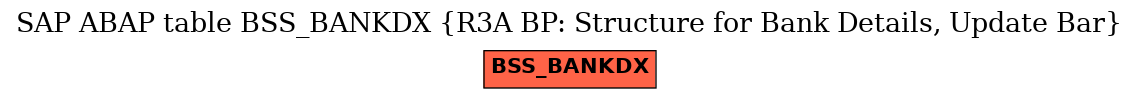 E-R Diagram for table BSS_BANKDX (R3A BP: Structure for Bank Details, Update Bar)