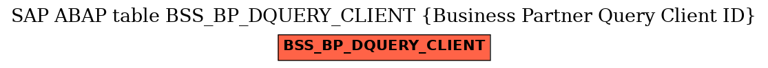 E-R Diagram for table BSS_BP_DQUERY_CLIENT (Business Partner Query Client ID)