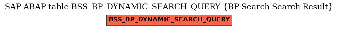 E-R Diagram for table BSS_BP_DYNAMIC_SEARCH_QUERY (BP Search Search Result)