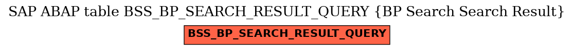 E-R Diagram for table BSS_BP_SEARCH_RESULT_QUERY (BP Search Search Result)