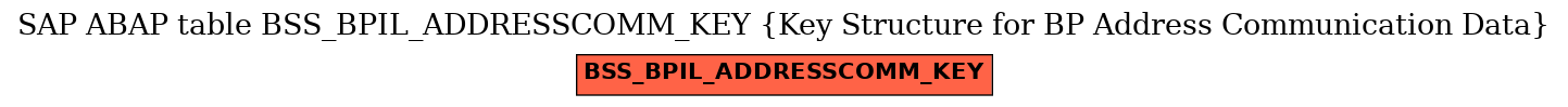 E-R Diagram for table BSS_BPIL_ADDRESSCOMM_KEY (Key Structure for BP Address Communication Data)