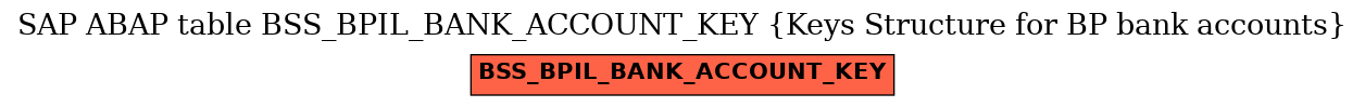 E-R Diagram for table BSS_BPIL_BANK_ACCOUNT_KEY (Keys Structure for BP bank accounts)