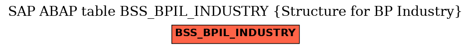 E-R Diagram for table BSS_BPIL_INDUSTRY (Structure for BP Industry)