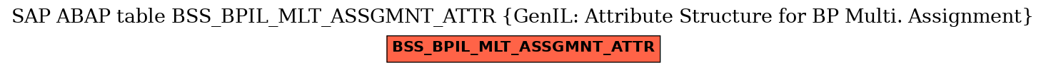 E-R Diagram for table BSS_BPIL_MLT_ASSGMNT_ATTR (GenIL: Attribute Structure for BP Multi. Assignment)