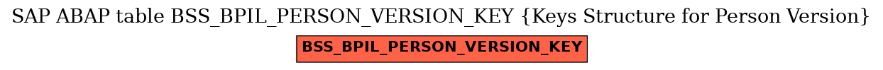 E-R Diagram for table BSS_BPIL_PERSON_VERSION_KEY (Keys Structure for Person Version)