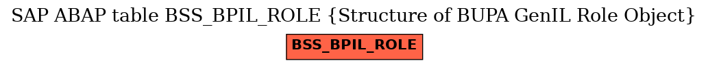 E-R Diagram for table BSS_BPIL_ROLE (Structure of BUPA GenIL Role Object)