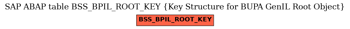 E-R Diagram for table BSS_BPIL_ROOT_KEY (Key Structure for BUPA GenIL Root Object)