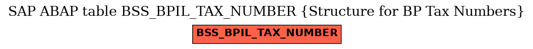 E-R Diagram for table BSS_BPIL_TAX_NUMBER (Structure for BP Tax Numbers)