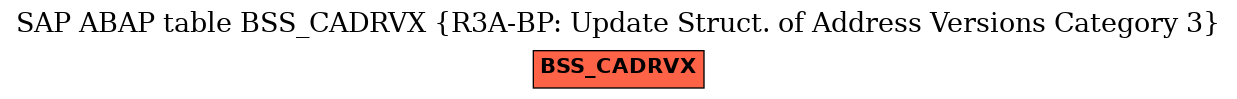 E-R Diagram for table BSS_CADRVX (R3A-BP: Update Struct. of Address Versions Category 3)