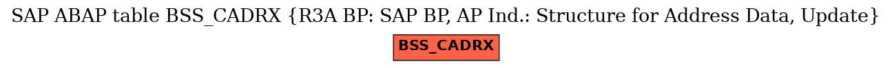 E-R Diagram for table BSS_CADRX (R3A BP: SAP BP, AP Ind.: Structure for Address Data, Update)