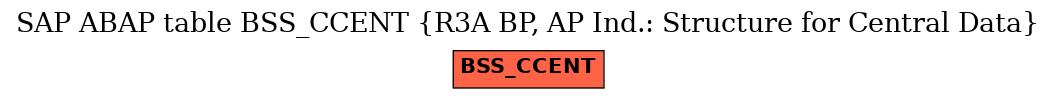 E-R Diagram for table BSS_CCENT (R3A BP, AP Ind.: Structure for Central Data)