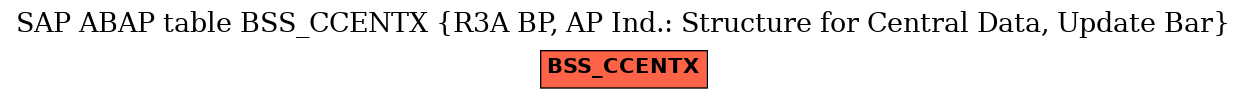 E-R Diagram for table BSS_CCENTX (R3A BP, AP Ind.: Structure for Central Data, Update Bar)