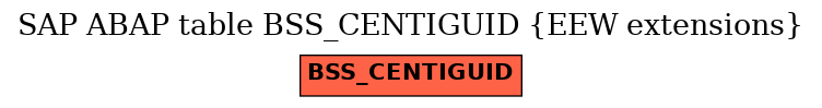 E-R Diagram for table BSS_CENTIGUID (EEW extensions)