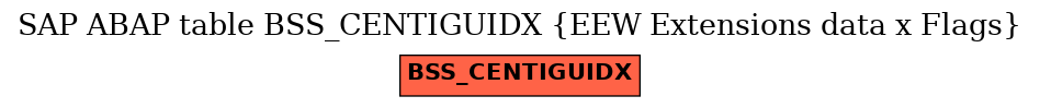 E-R Diagram for table BSS_CENTIGUIDX (EEW Extensions data x Flags)