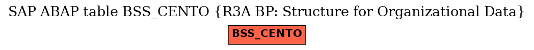 E-R Diagram for table BSS_CENTO (R3A BP: Structure for Organizational Data)