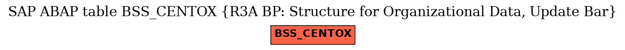 E-R Diagram for table BSS_CENTOX (R3A BP: Structure for Organizational Data, Update Bar)