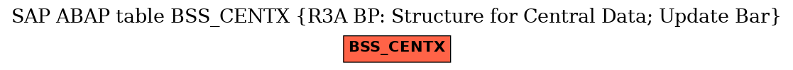 E-R Diagram for table BSS_CENTX (R3A BP: Structure for Central Data; Update Bar)