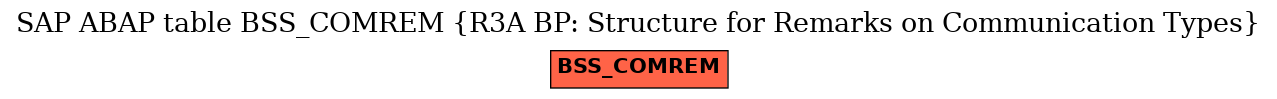 E-R Diagram for table BSS_COMREM (R3A BP: Structure for Remarks on Communication Types)