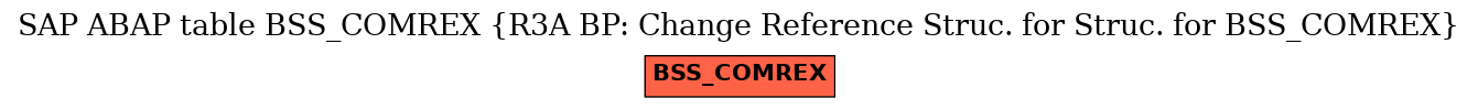 E-R Diagram for table BSS_COMREX (R3A BP: Change Reference Struc. for Struc. for BSS_COMREX)