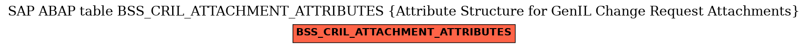 E-R Diagram for table BSS_CRIL_ATTACHMENT_ATTRIBUTES (Attribute Structure for GenIL Change Request Attachments)