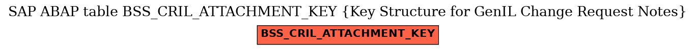 E-R Diagram for table BSS_CRIL_ATTACHMENT_KEY (Key Structure for GenIL Change Request Notes)