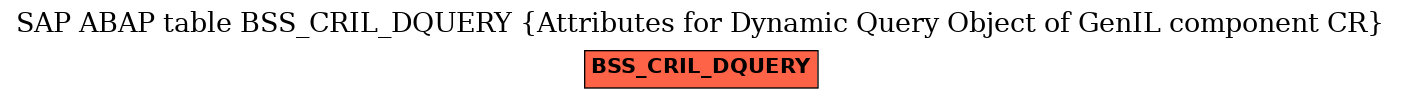 E-R Diagram for table BSS_CRIL_DQUERY (Attributes for Dynamic Query Object of GenIL component CR)