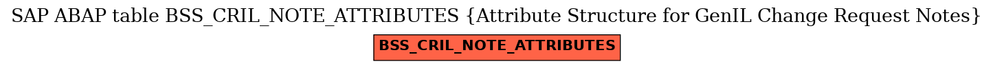 E-R Diagram for table BSS_CRIL_NOTE_ATTRIBUTES (Attribute Structure for GenIL Change Request Notes)